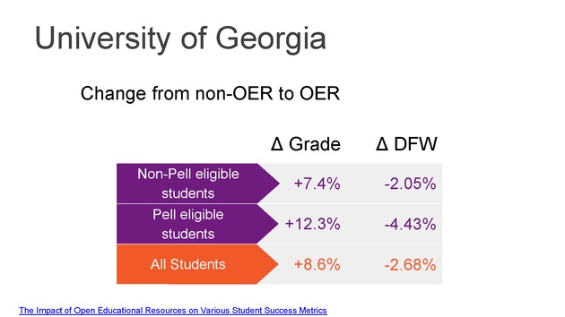 Open Textbook Network Summer Institute 2019 Slides - Thursday - Page 49